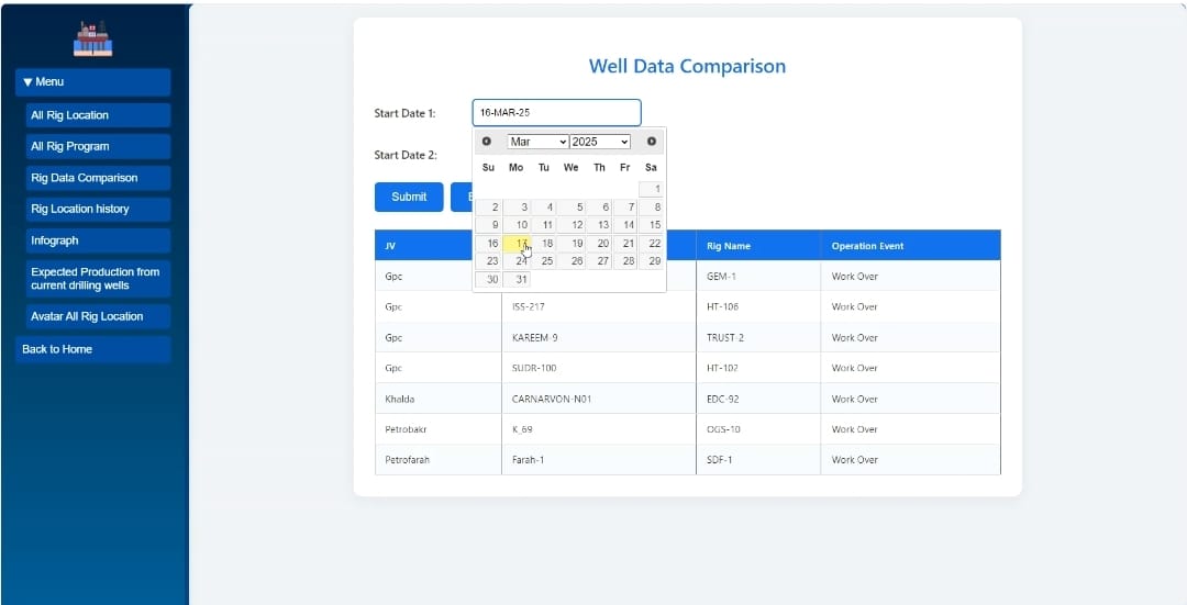 Well Data Comparison Detailed Report